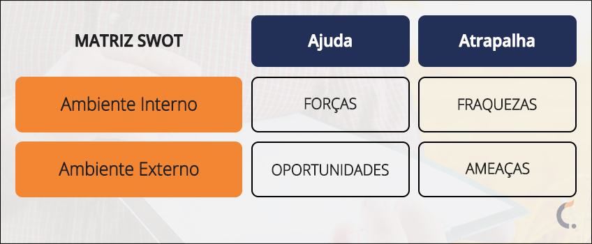 Matriz SWOT Matriz SWOT