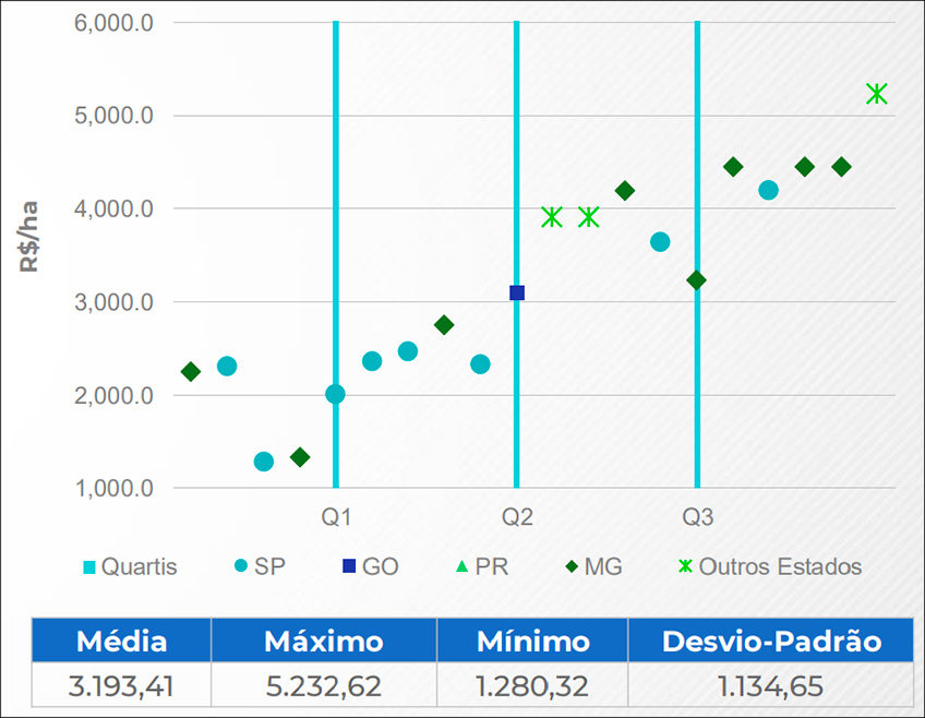 Custos Médios do Preparo de Solo Expansão