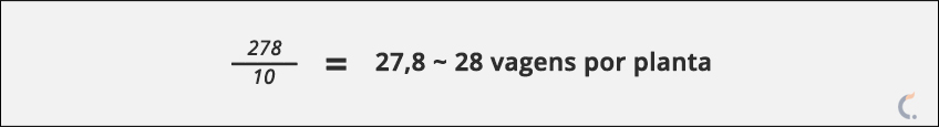 Vagens por Planta